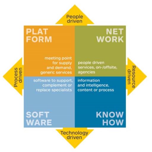 The Legal innovation Matrix – The Legal Innovation Matrix