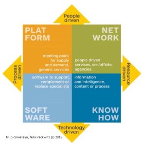 The legal innovation matrix 2